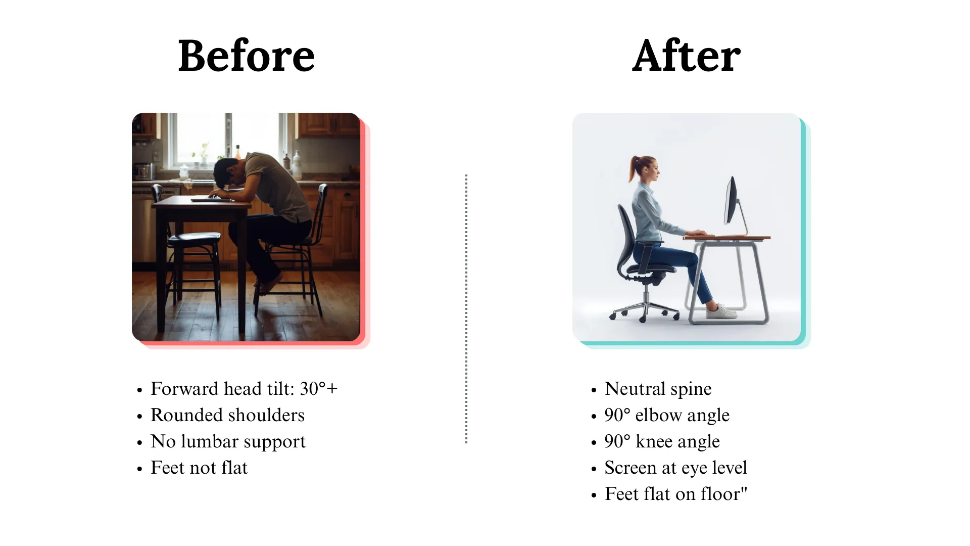 Side-by-side diagram comparing poor posture at a kitchen table with correct ergonomic posture at an adjustable workstation, with angle measurements and labels for key body positions.