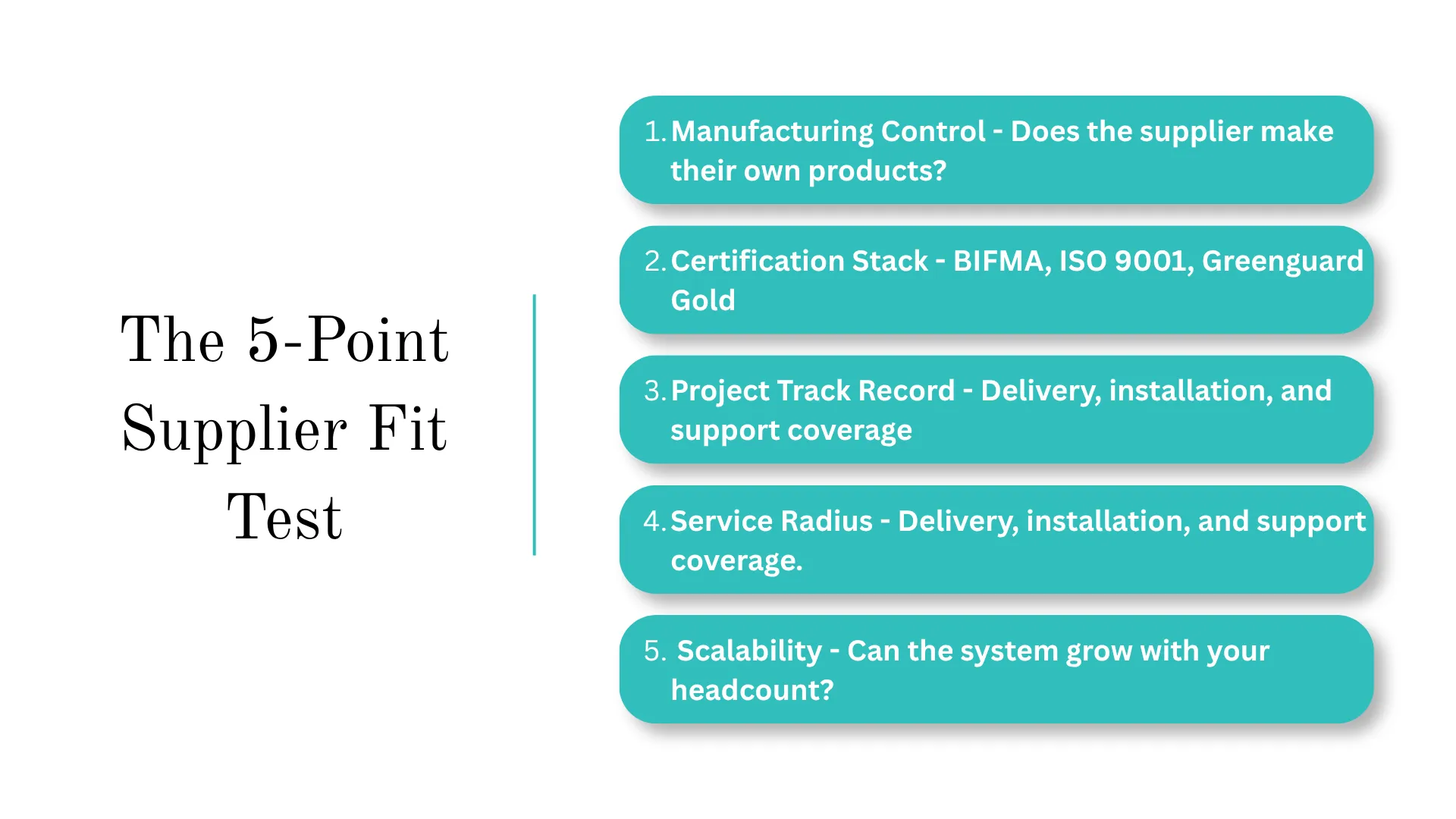 Diagram showing the 5-Point Supplier Fit Test framework with five sequential evaluation criteria: Manufacturing Control, Certification Stack, Project Track Record, Service Radius, and Scalability